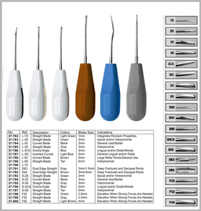 Luxation Instruments